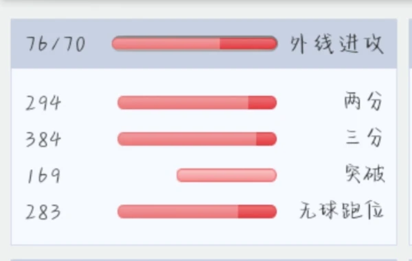 女性篮球运动员如何利用高科技优化训练_0